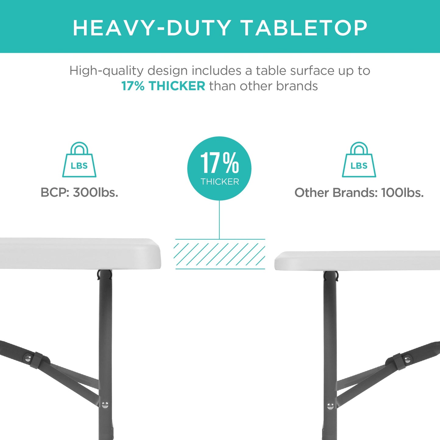 Portable Folding Plastic Dining Table w/ Handle, Lock - 8ft